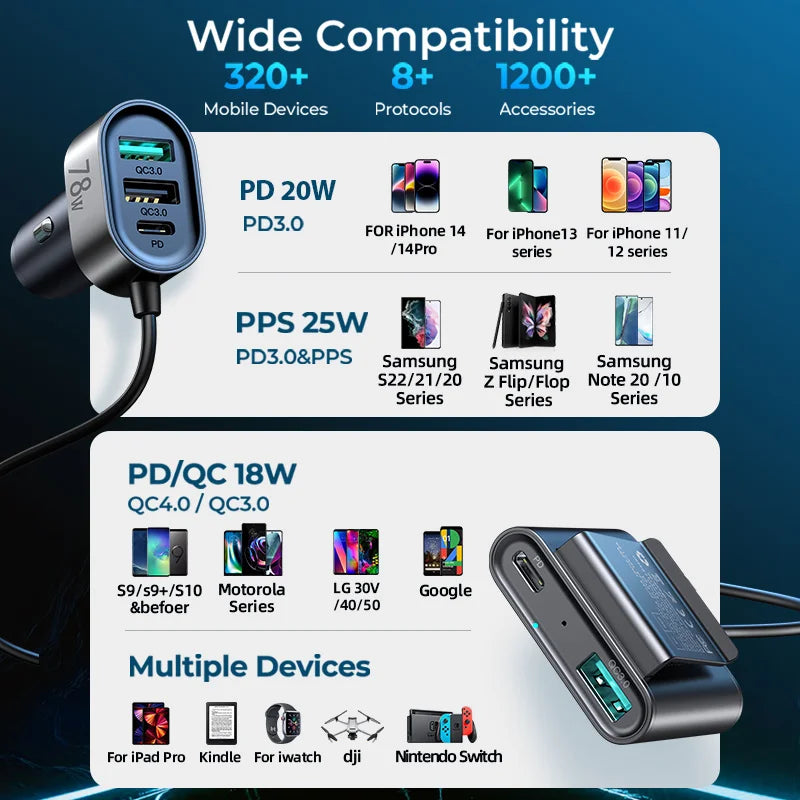 Support de charge (allume-cigare)